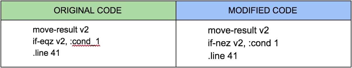 table comparison