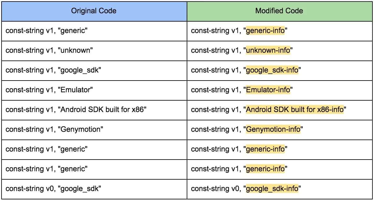 Original code and modified code