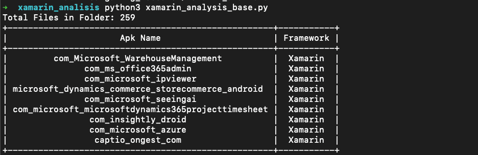 Conclusion of detecting applications