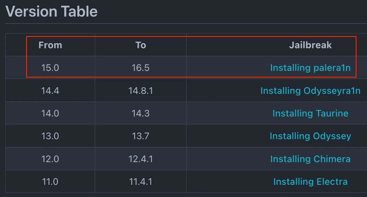 Supported from 15.x to 16.5