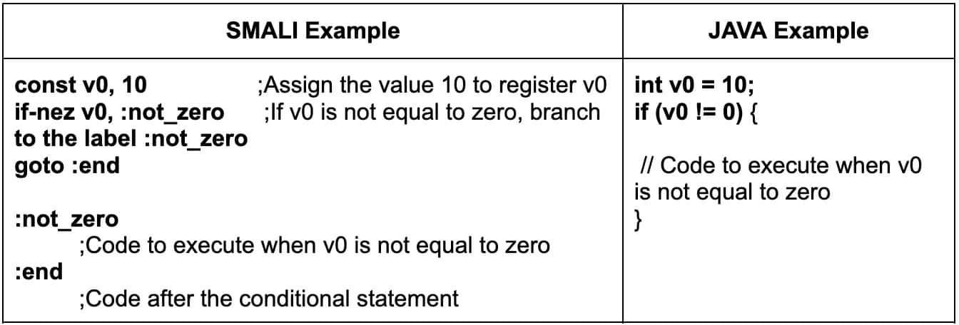 Smali Instructions