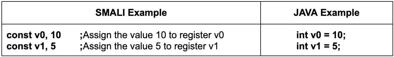 Smali Registers