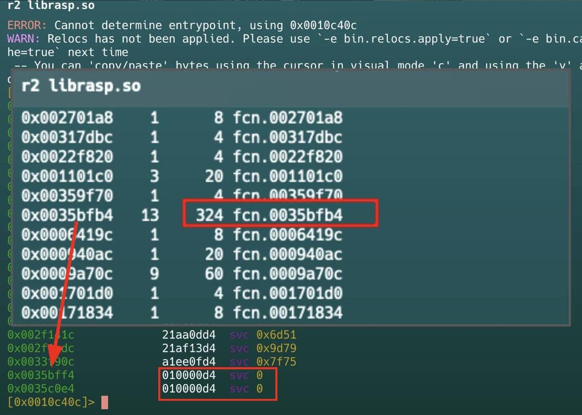 Figure 19. SVC addresses within the fcn.0035bfb4