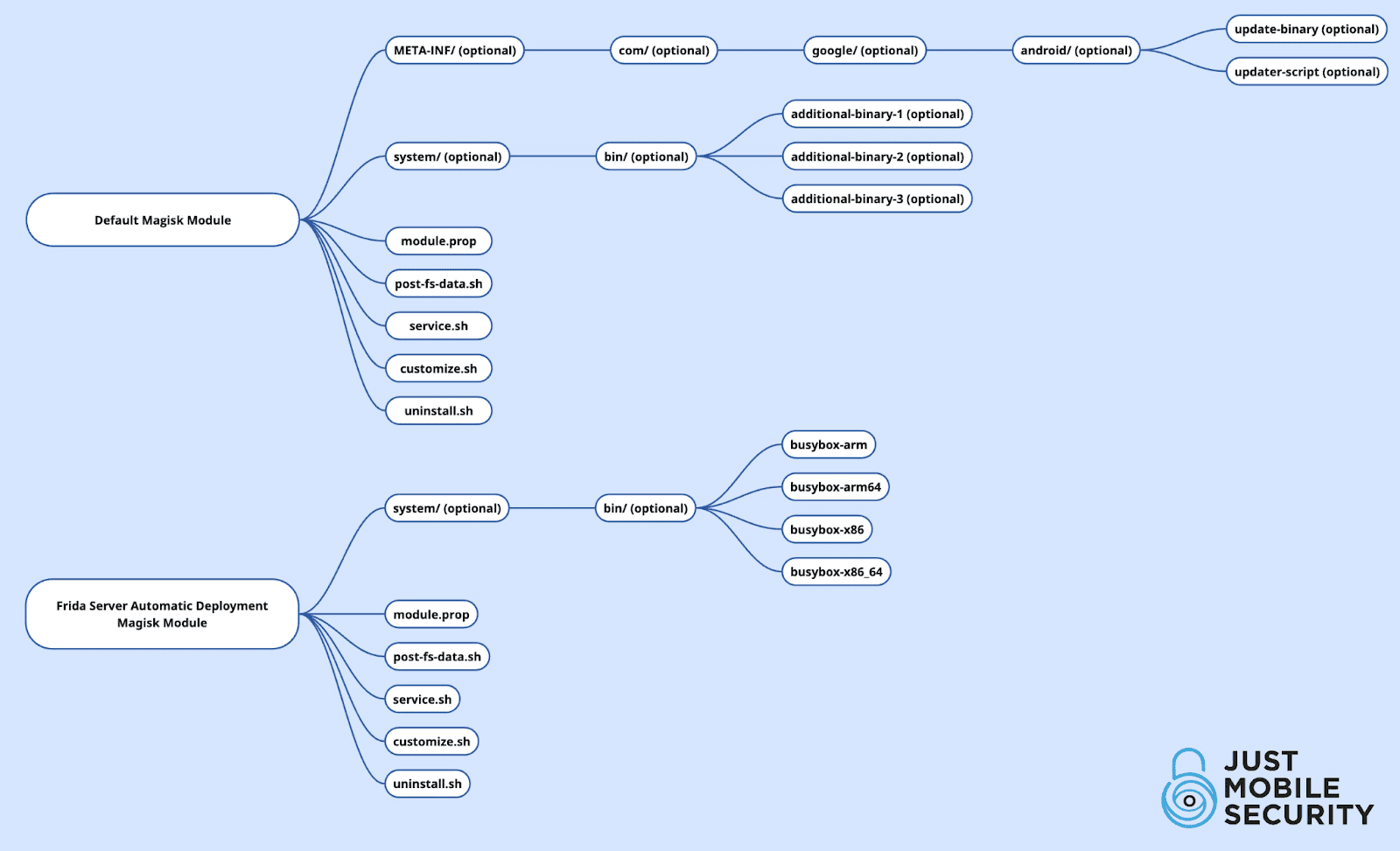 Representative Image from Components