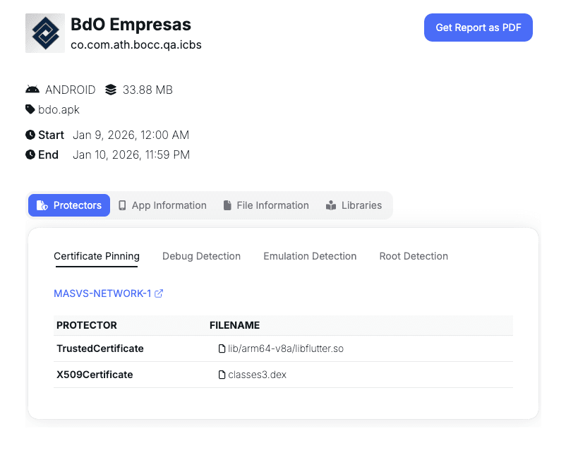 Inicial Protector Tungstenic Analysis